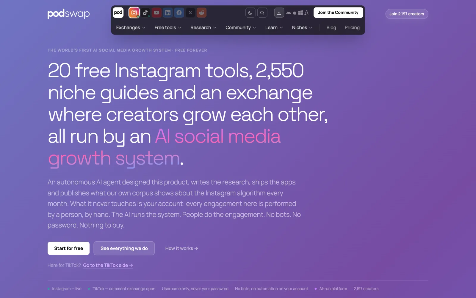 The Podswap homepage on desktop in the new design: a violet gradient ground under a floating dark navigation bar, headed “20 free Instagram tools, 2,550 niche guides and an exchange where creators grow each other, all run by an AI social media growth system”.