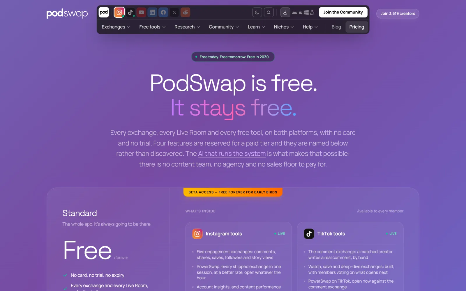 The Podswap pricing page, headed “PodSwap is free. It stays free.”, with a single Standard plan priced Free / forever — no card, no trial, no expiry — beside two columns marked LIVE listing the Instagram and TikTok tools included.